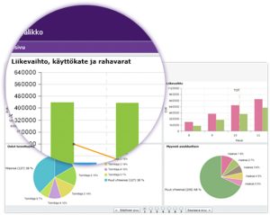 kassavirtalaskelma