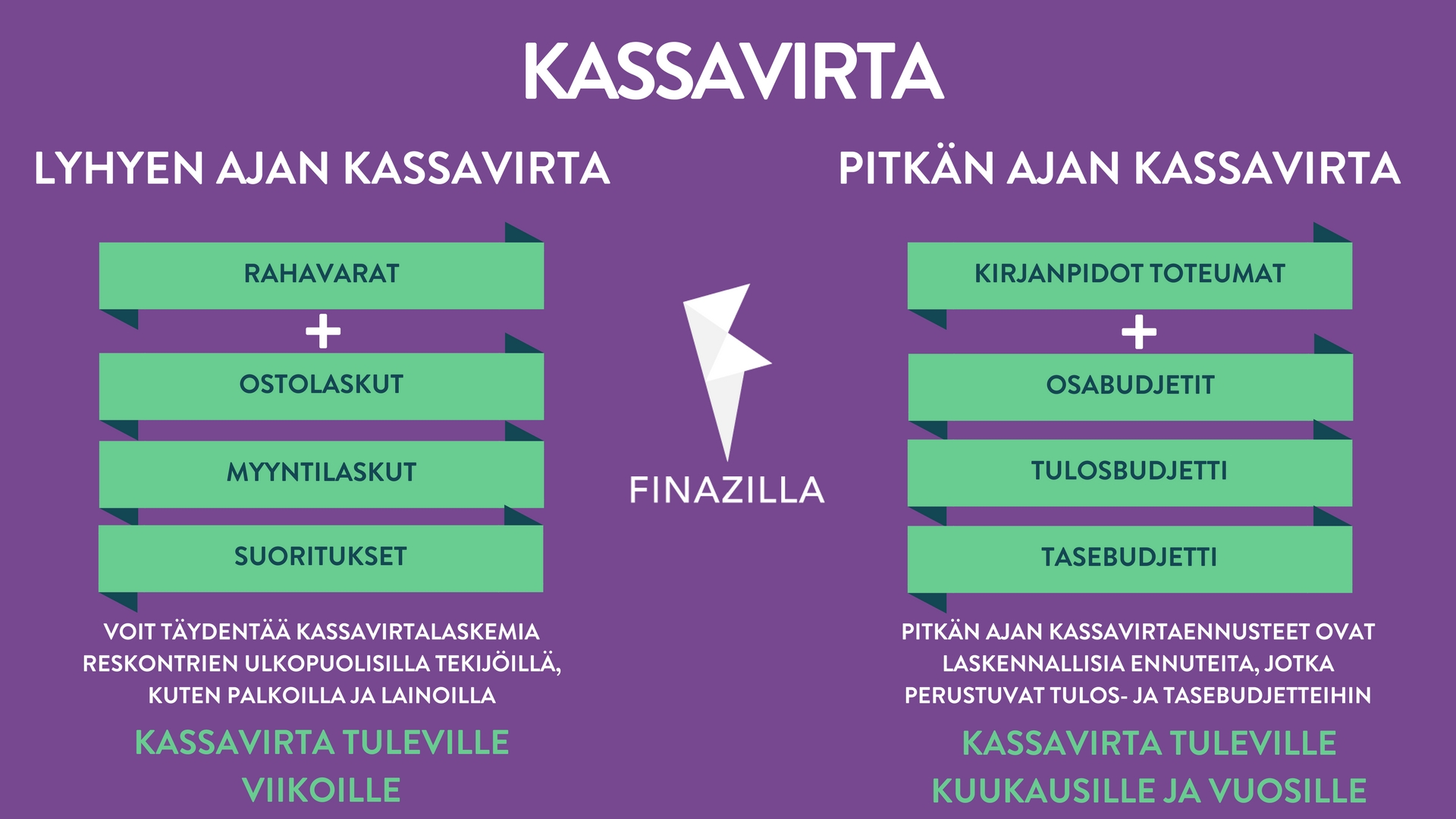 Kassavirran hallinta