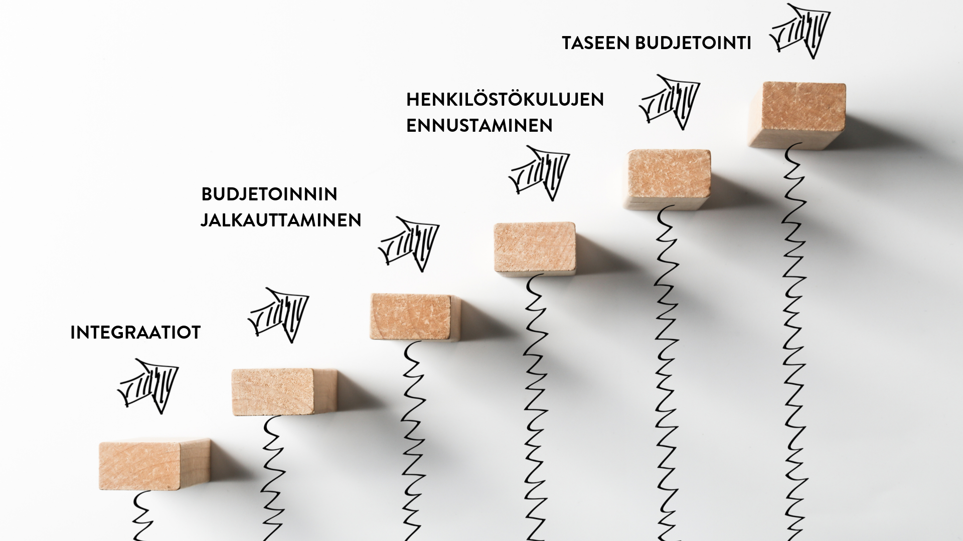 Mikä budjetoinnissa askarruttaa